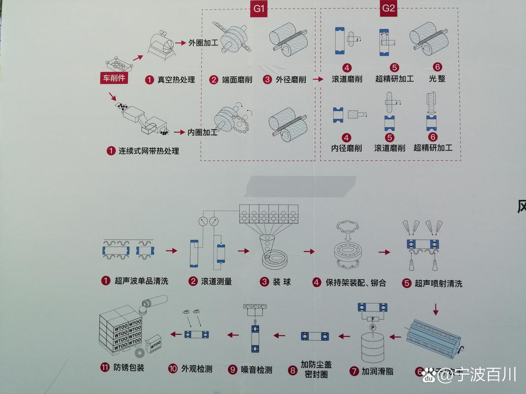 制造技术经历哪些阶段-图1 制造技术经历哪些阶段-图1