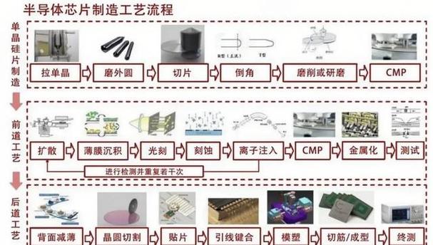 制造技术经历哪些阶段-图2 制造技术经历哪些阶段-图2