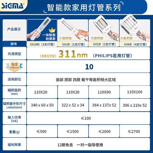 窄谱紫外线光疗仪品牌怎么选？-图1