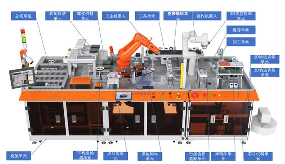 MPS具体包含哪些核心技术？-图1