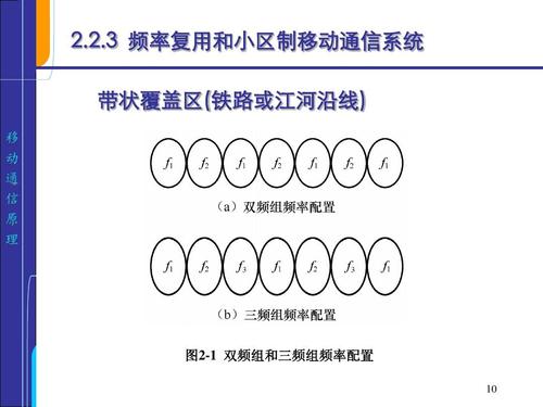移动蜂窝频率复用技术-图2 移动蜂窝频率复用技术-图2