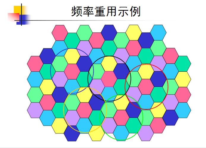移动蜂窝频率复用技术-图1 移动蜂窝频率复用技术-图1