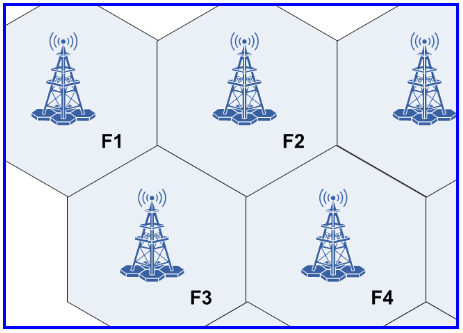 移动蜂窝频率复用技术-图3 移动蜂窝频率复用技术-图3