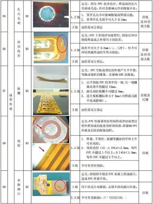 FPC技术要求及标准有哪些关键点？-图1