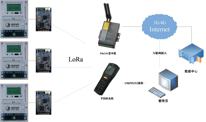 LoRa抄表技术有何独特优势?-图1 LoRa抄表技术有何独特优势?-图1