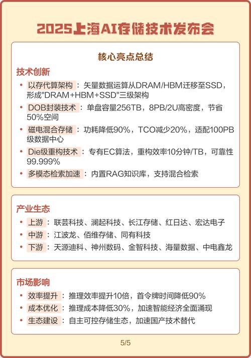 2025存储技术论坛有哪些前沿议题?-图2 2025存储技术论坛有哪些前沿议题?-图2