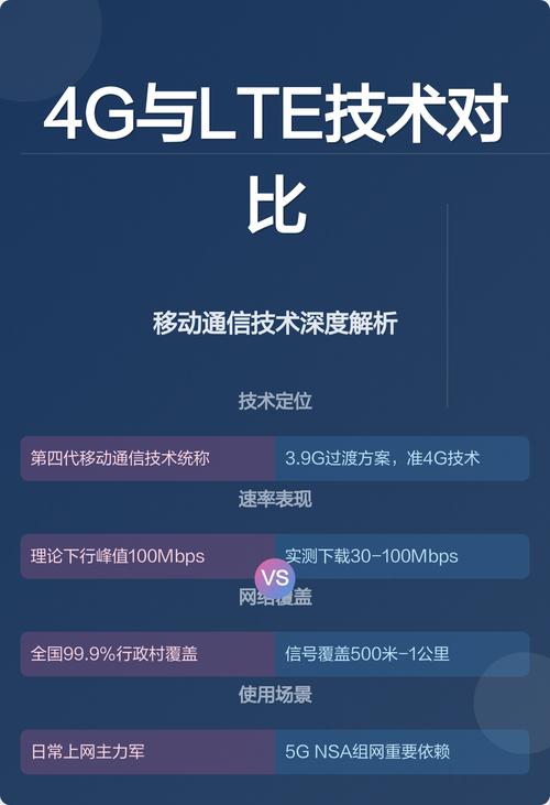 LTE技术应用现状如何？-图1