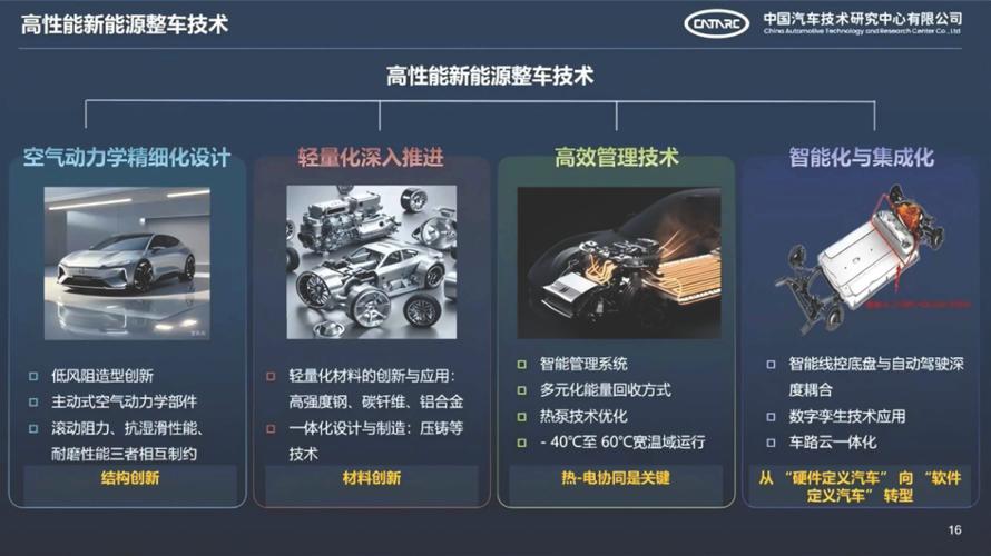 2025汽车电子技术将如何重塑出行?-图2 2025汽车电子技术将如何重塑出行?-图2