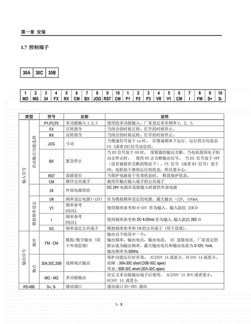 lg变频器报警hw怎么修?-图1 lg变频器报警hw怎么修?-图1