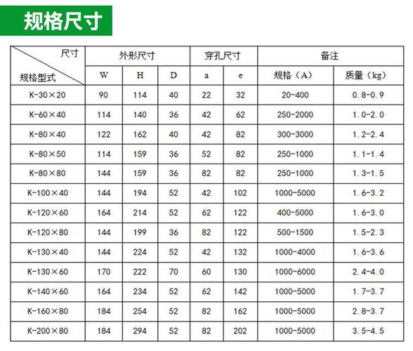 电流互感器品牌哪个好?排行榜前十怎么选?-图1 电流互感器品牌哪个好?排行榜前十怎么选?-图1