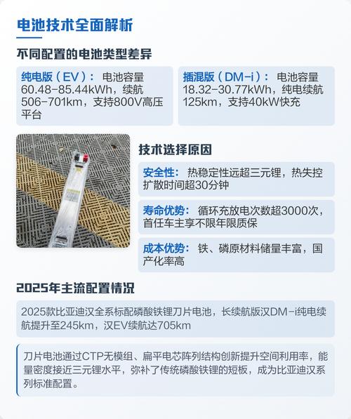 比亚迪电池技术有何核心竞争力?-图1 比亚迪电池技术有何核心竞争力?-图1