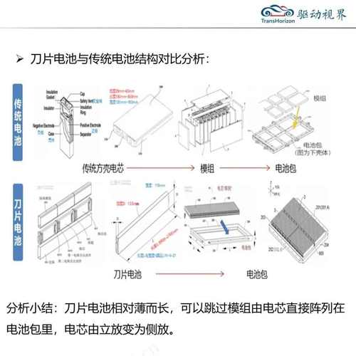 比亚迪电池技术有何核心竞争力?-图2 比亚迪电池技术有何核心竞争力?-图2