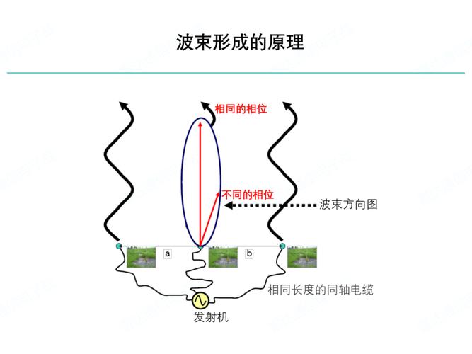 宽带数字波束形成技术-图1 宽带数字波束形成技术-图1