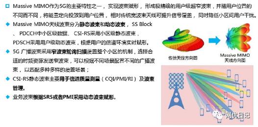 宽带数字波束形成技术-图3 宽带数字波束形成技术-图3