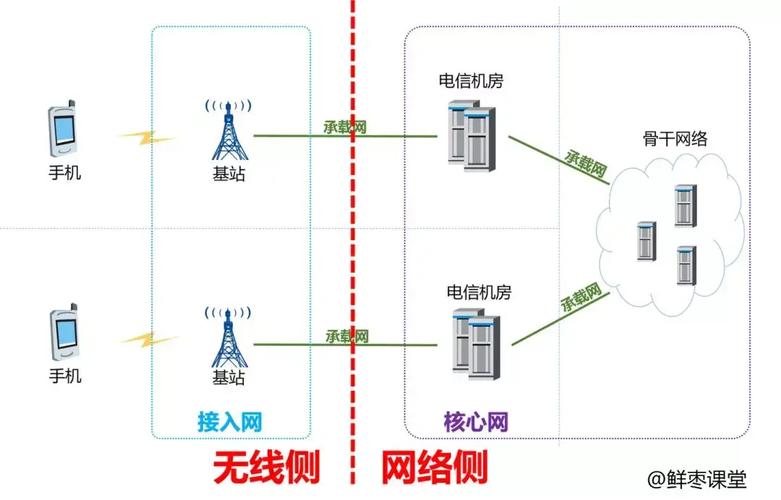 NFV技术到底有何优势?-图2 NFV技术到底有何优势?-图2