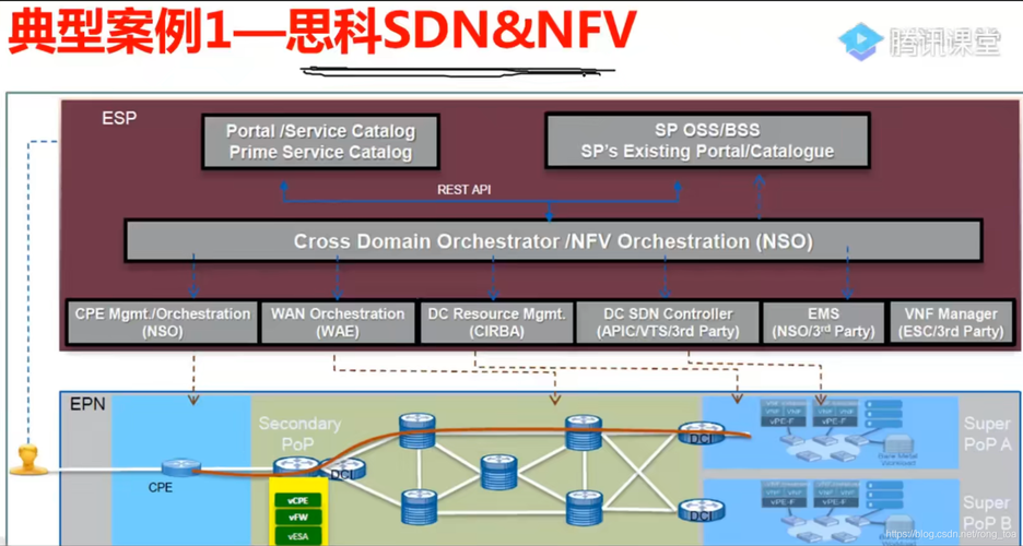 NFV技术到底有何优势？-图3