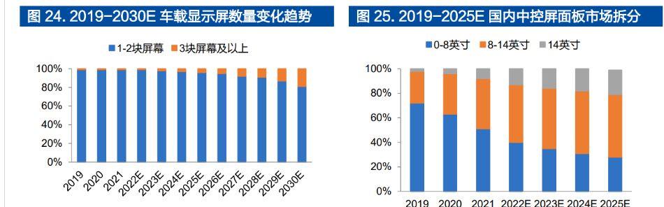 偏光片技术趋势将走向何方？-图1