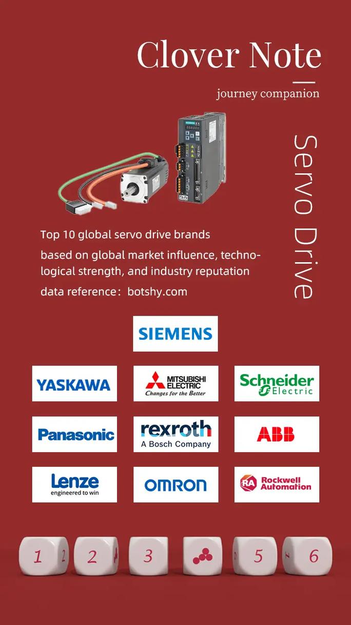 机器人伺服驱动器品牌-图2