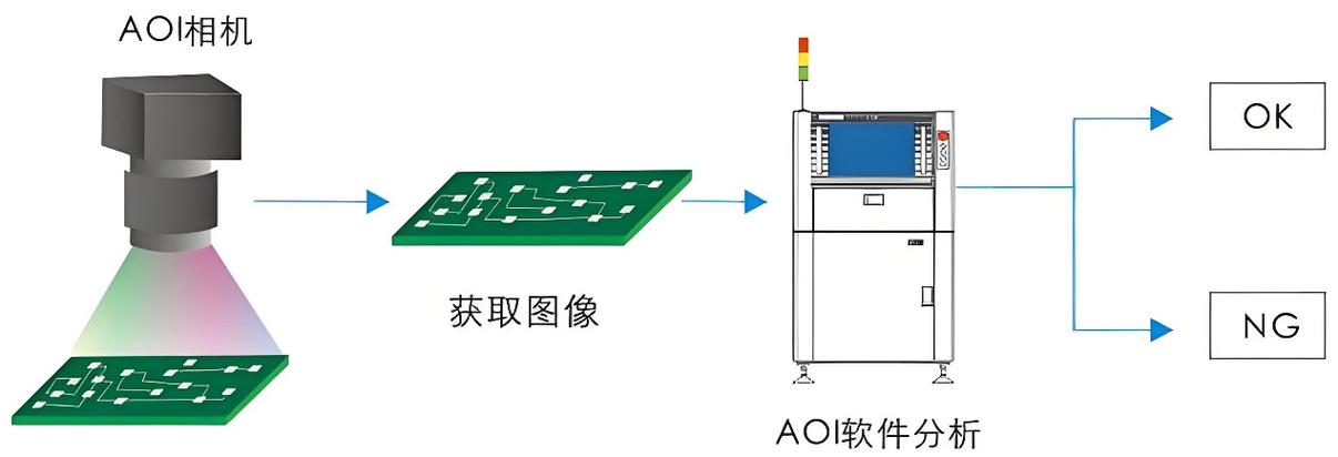 aoi技术存在的问题-图3