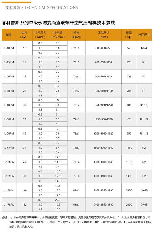 世界压缩机品牌排行榜哪家强？-图2