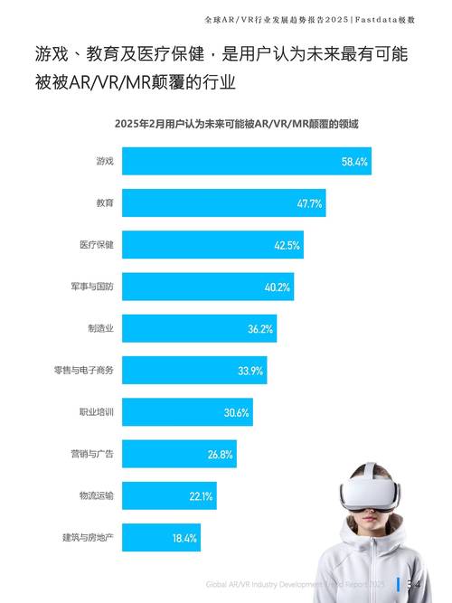VR技术究竟带来了哪些改变?-图3 VR技术究竟带来了哪些改变?-图3