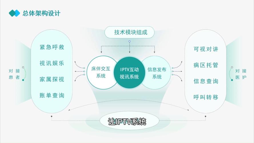 iptv关键技术包括-图3