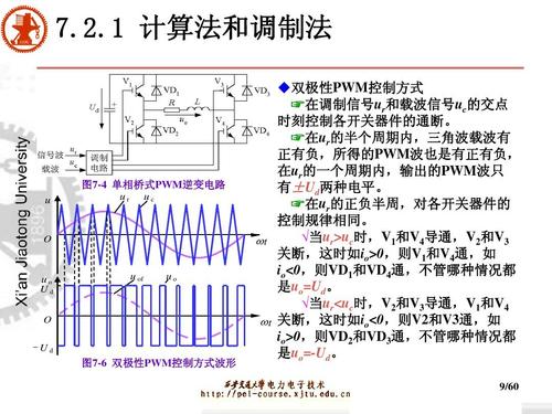 中国PWM技术发展现状如何?未来趋势怎样?-图3 中国PWM技术发展现状如何?未来趋势怎样?-图3
