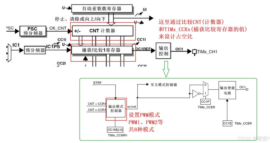 中国PWM技术发展现状如何?未来趋势怎样?-图2 中国PWM技术发展现状如何?未来趋势怎样?-图2