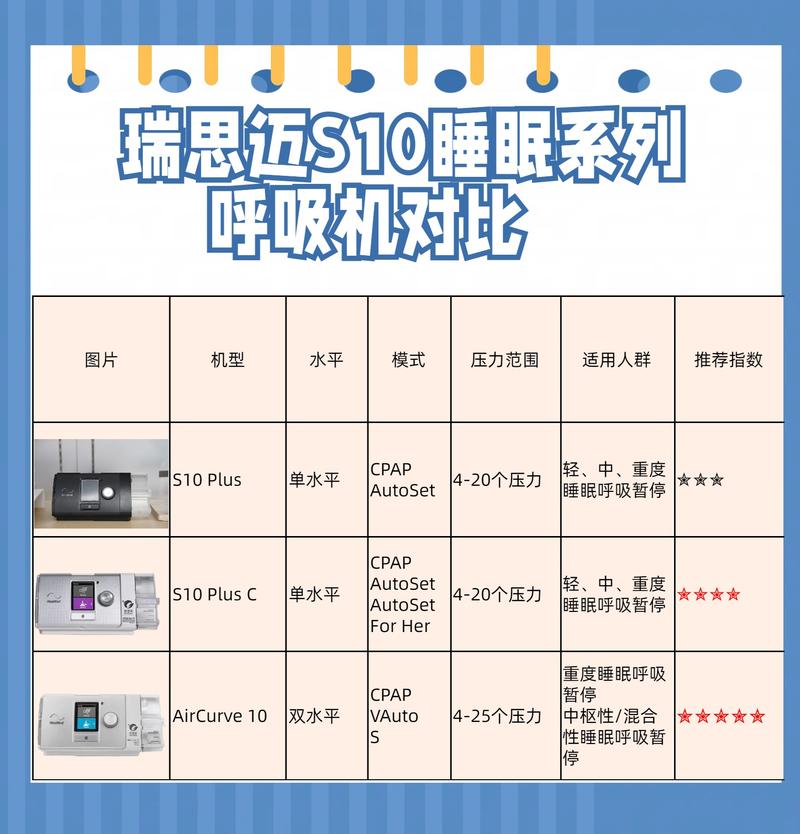 瑞士呼吸机品牌排行榜有哪些？-图2