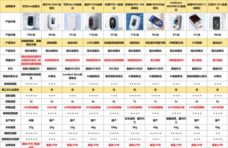 瑞士呼吸机品牌排行榜有哪些？-图3