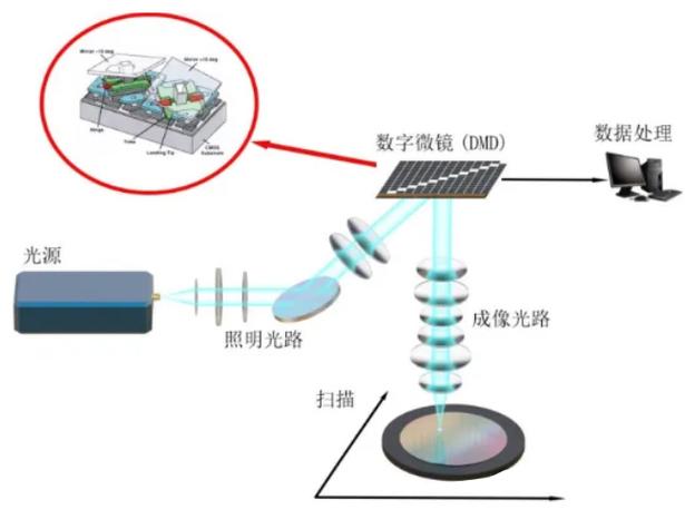 数字放映dlp技术如何提升观影体验？-图1