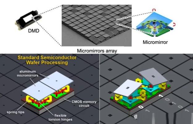 数字放映dlp技术如何提升观影体验？-图2