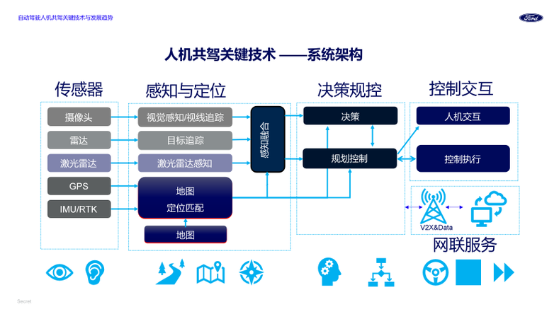 汽车人机交互技术原理是什么？-图2