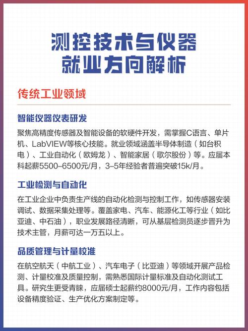 测控技术与仪器如何迈向新发展？-图3