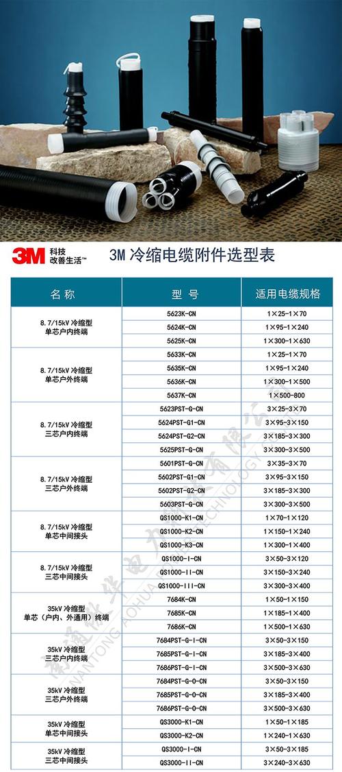 冷缩电缆头选长瑞品牌,优势在哪?-图2 冷缩电缆头选长瑞品牌,优势在哪?-图2