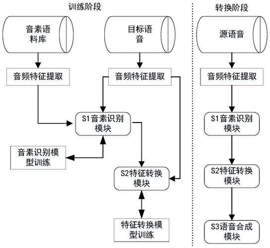 语音识别技术实现方式-图3 语音识别技术实现方式-图3