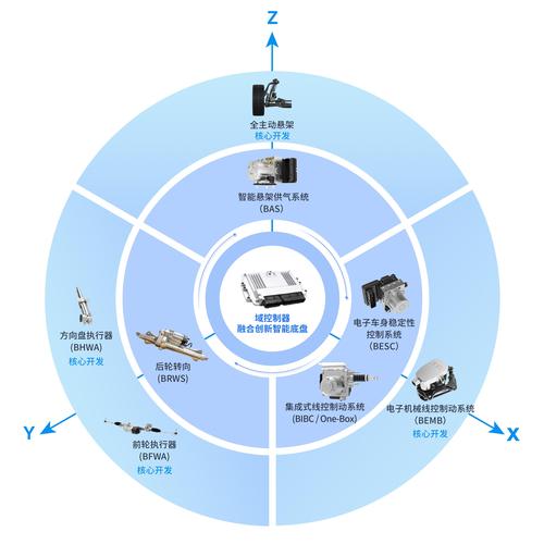 wdm技术分析与应用-图1