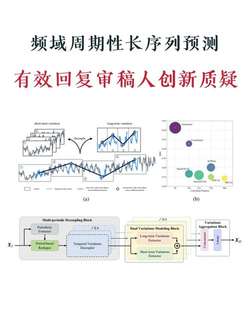 wdm技术分析与应用-图2