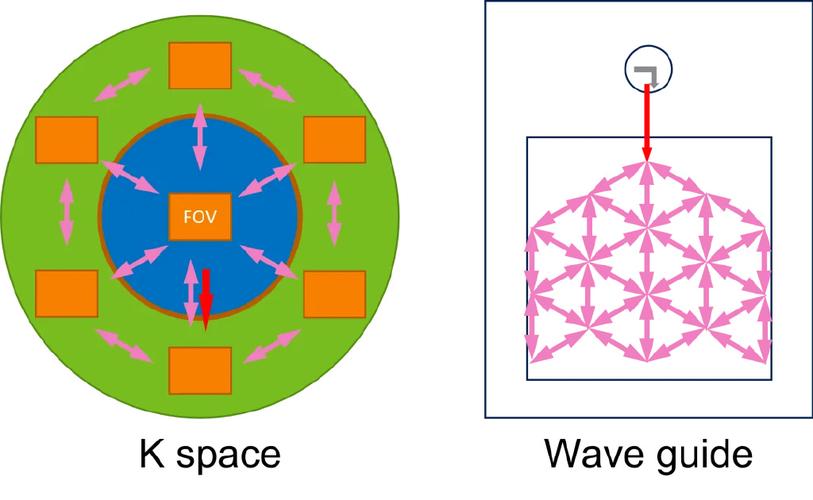 AR光学原理如何实现虚实融合成像？-图3