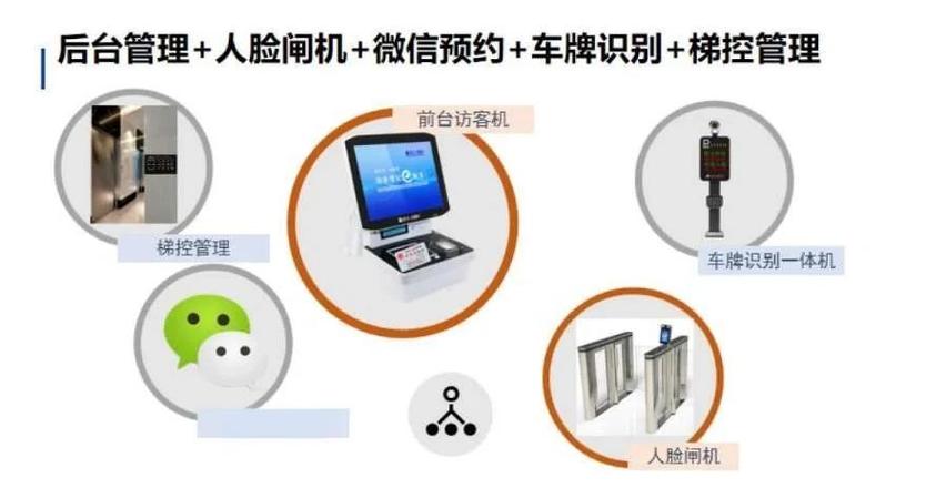 人脸识别技术应用现状如何？-图2