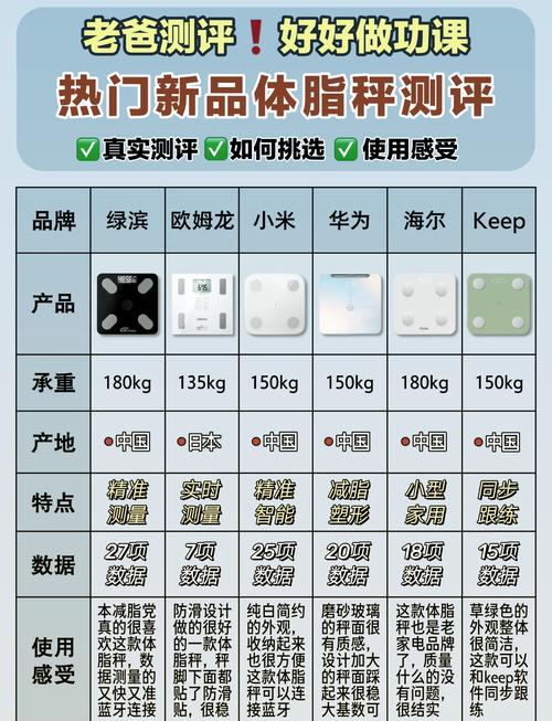 国际电子秤品牌哪家强?-图1 国际电子秤品牌哪家强?-图1