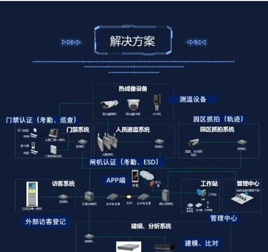 人脸识别技术相关知识-图3