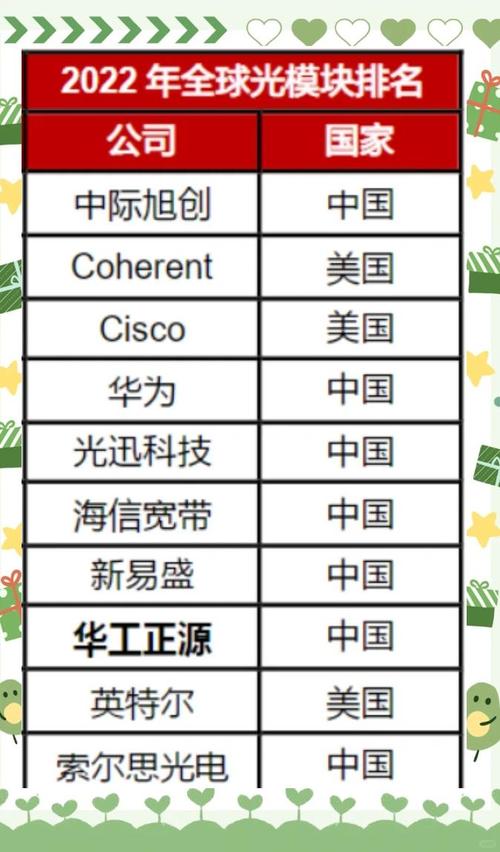 全球科技技术公司如何排名?-图1 全球科技技术公司如何排名?-图1