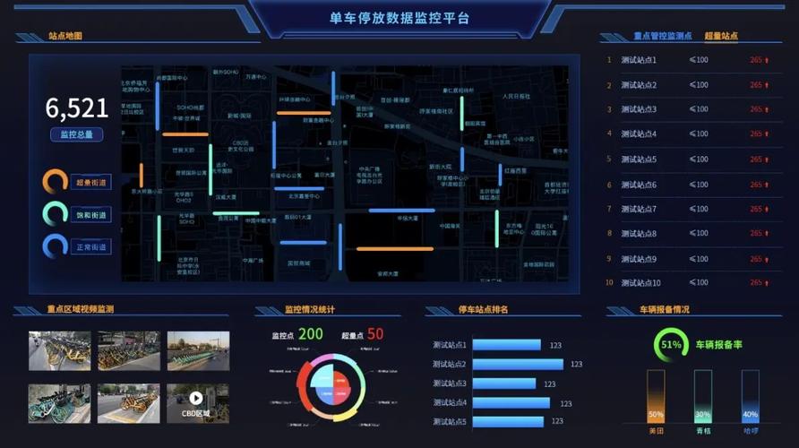 共享单车数据采集技术-图1