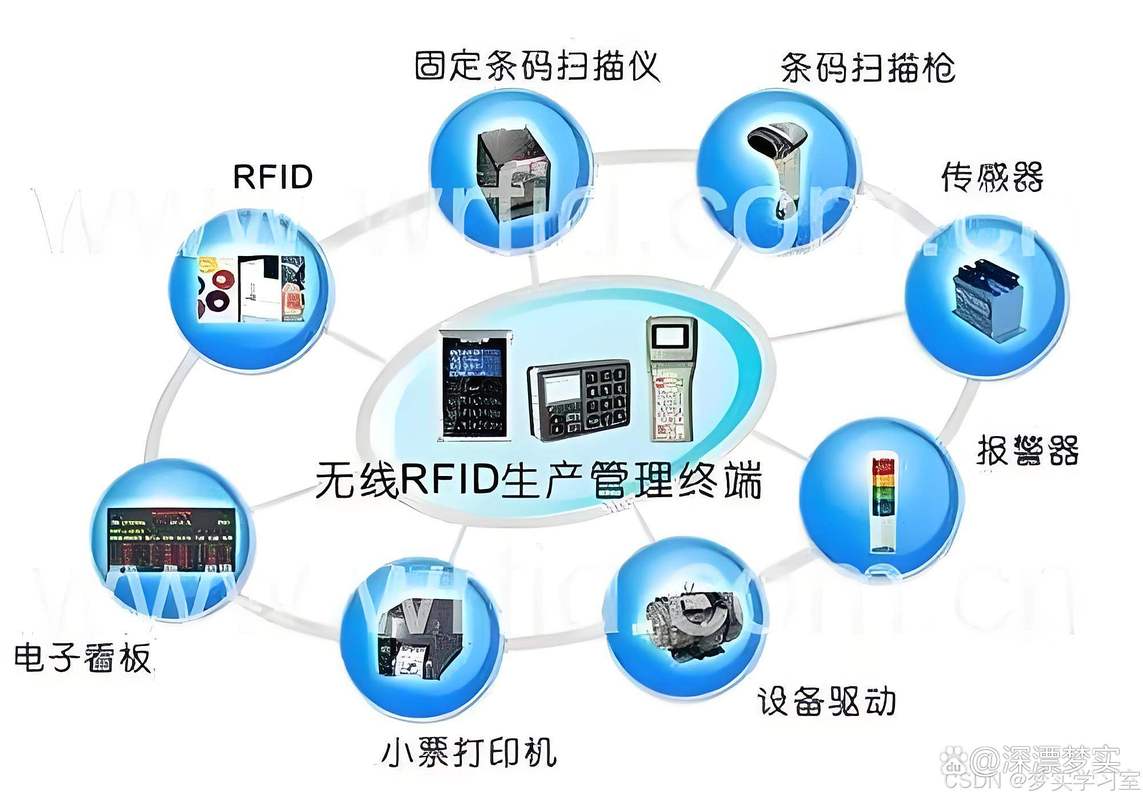 无线射频识别技术如何快速入门？-图1