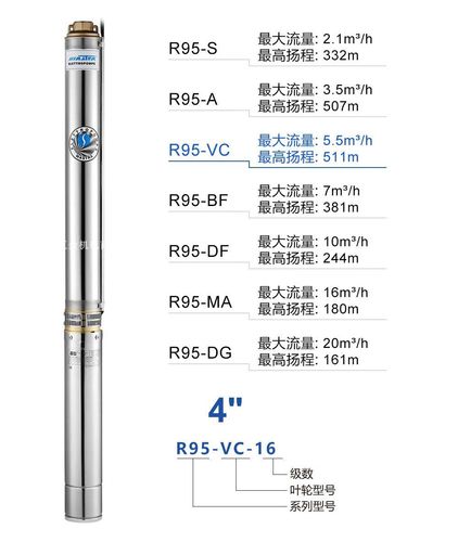深井潜水泵哪些品牌比较好？-图1
