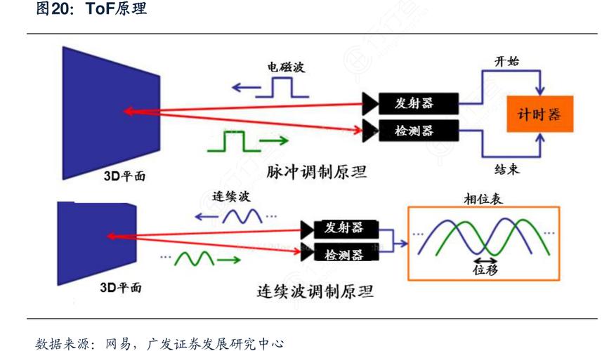 tof-ms技术原理-图1