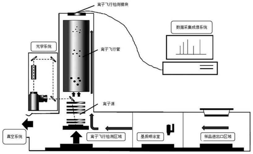 tof-ms技术原理-图3