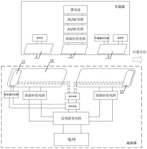 汽车无线充电技术难点-图3 汽车无线充电技术难点-图3