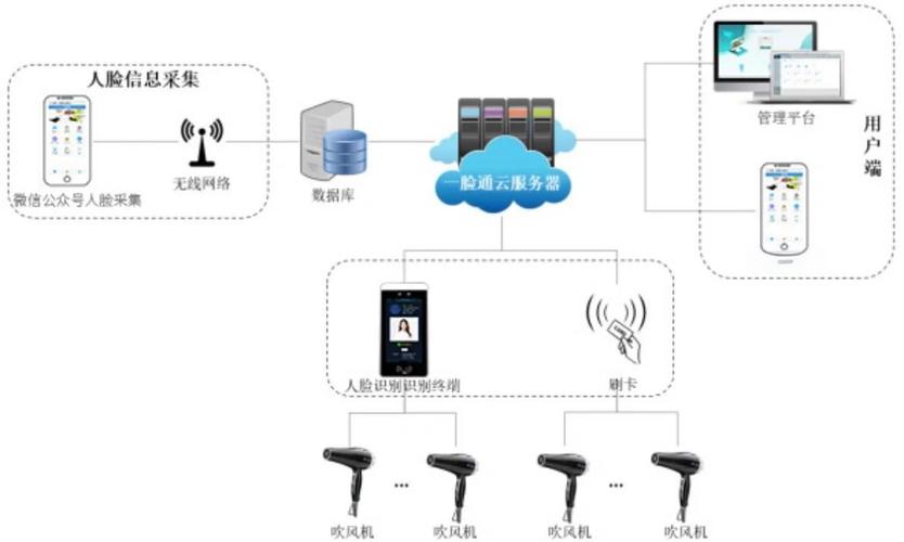 人脸识别技术公司排行-图2